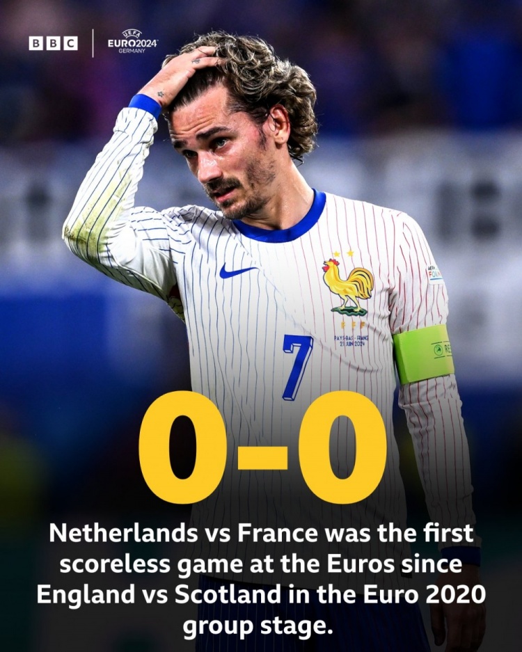 握手言和！荷兰0-0战平法国，本届欧洲杯首场0-0诞生