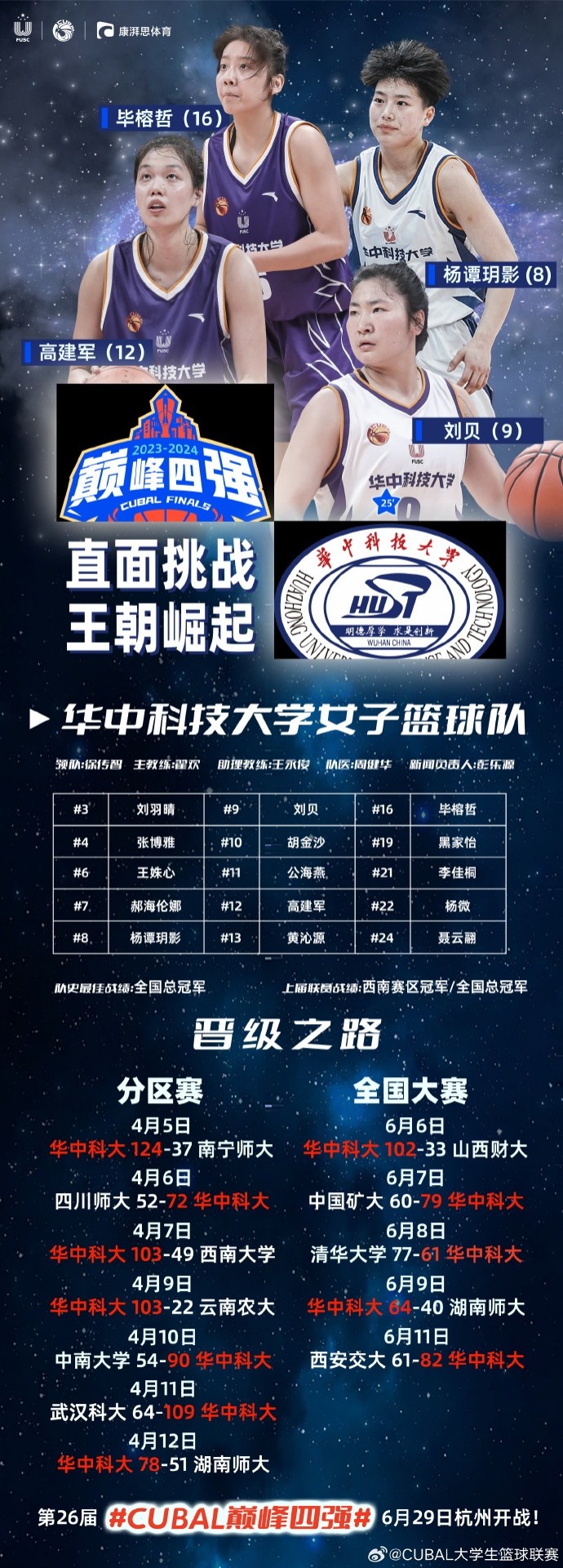 CUBAL巅峰四强巡礼-华中科技大学女子篮球队