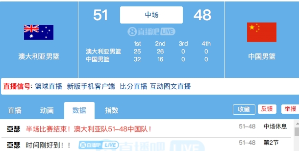 赛出风格！余嘉豪6中6 王岚嵚11分 中国男篮半场落后澳大利亚3分